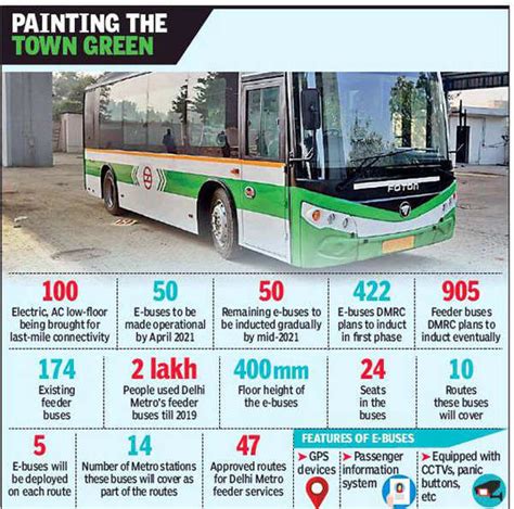 715stl bus route|Majlis Park D.M.R.C.Feeder Bus Depot .